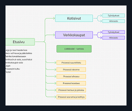 kuva prosessin kyseisestä vaiheesta